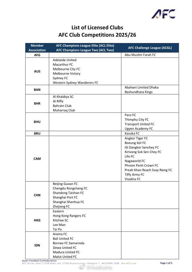 亞足聯(lián)公布賽事準(zhǔn)入結(jié)果，6支中超球隊全過