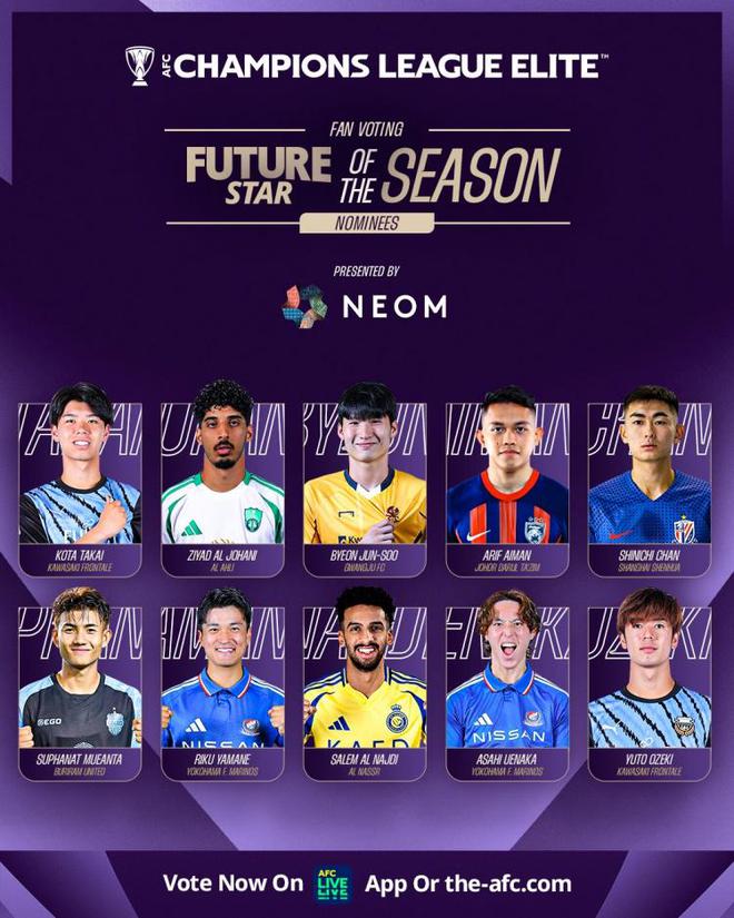亞冠精英賽，陳晉一候選最佳年輕球員，東亞8人入圍。