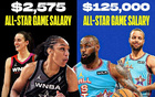 WNBA全明星賽收入遠(yuǎn)低于NBA，差距達(dá)近50倍