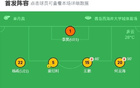 國(guó)安西海岸1-1平，王子銘進(jìn)球，阿齊茲救主。